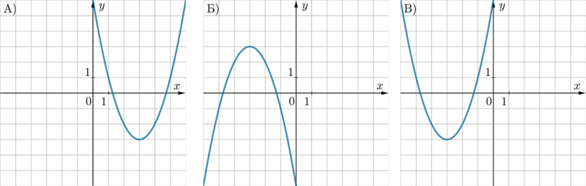 Игрек равен икс в 5 степени. Формула параболы на графике функции. Графики параболы памятка. Парабола на графике.